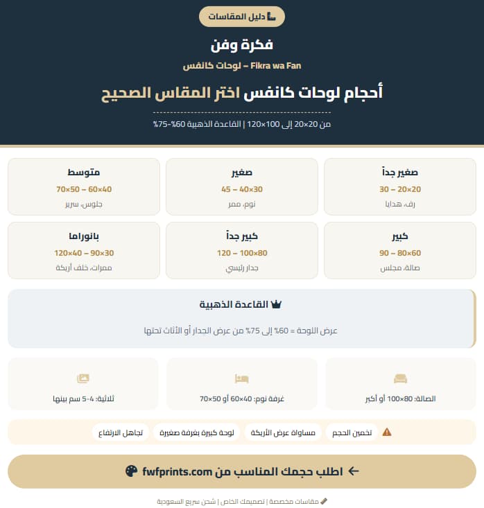 أحجام لوحات كانفس دليلك الكامل لاختيار المقاس الصح لكل مكان