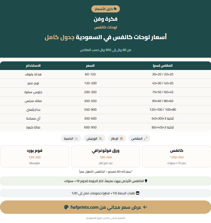 اسعار لوحات كانفس في السعودية